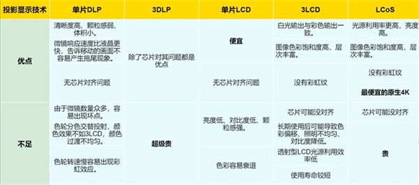 影方案 遗憾2024年未能如期上市尊龙AG网站华为推出全新LCoS投(图1)