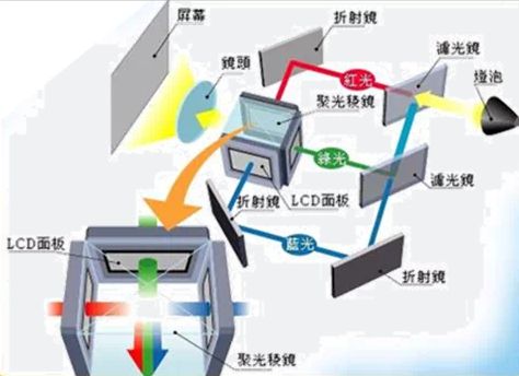 影方案 遗憾2024年未能如期上市尊龙AG网站华为推出全新LCoS投(图5)